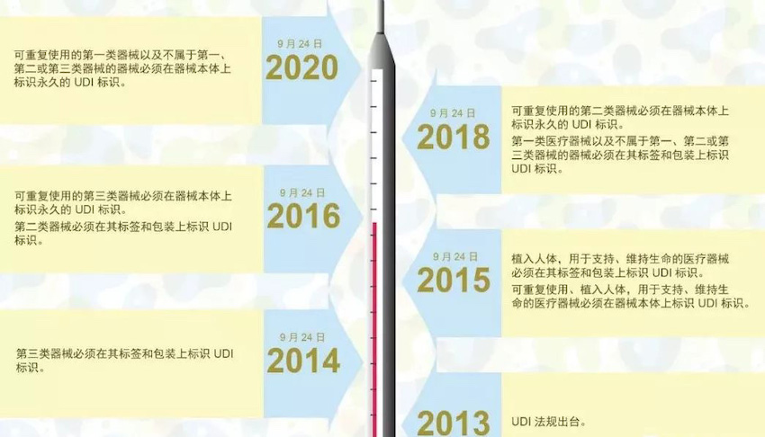 欧盟宣布医疗器械规则 (MDR)，伟迪捷喷码机率先响应