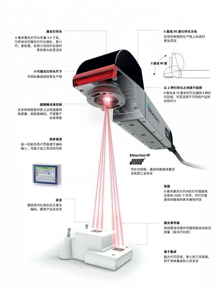 伟迪捷新型 Videojet 7230&7330激光机震撼上市！