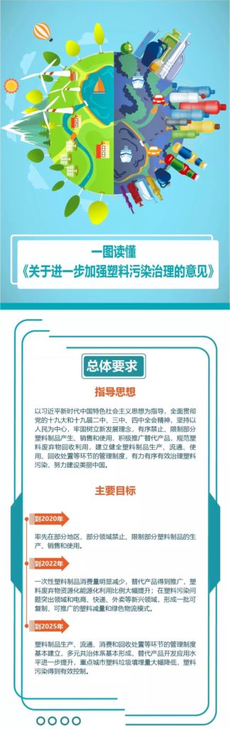 限塑令下，什么是环保质料的新选择？