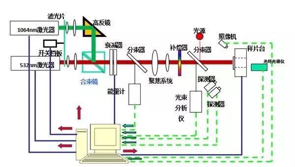 高功率激光 | 光学元件及其丈量技术