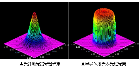 激恢复合焊接技术，完美诠释1+1＞2