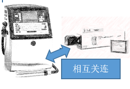 尊龙凯时官网为您定制专属追踪追溯计划，满足您的需求