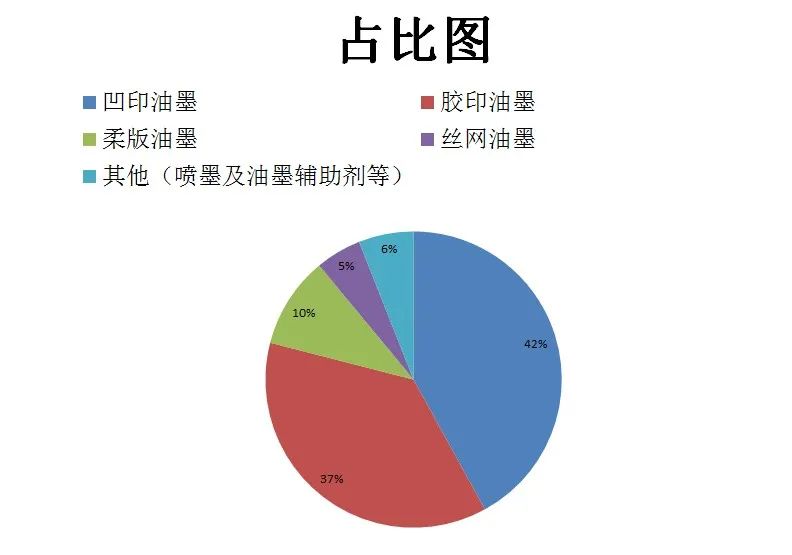 尊龙凯时官网提倡绿色环保、宁静健康—做UV墨水我们是认真的！