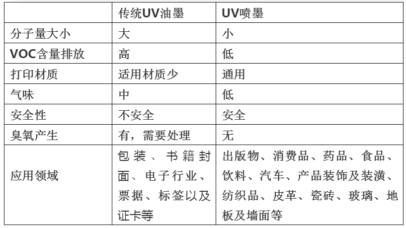 尊龙凯时官网提倡绿色环保、宁静健康—做UV墨水我们是认真的！