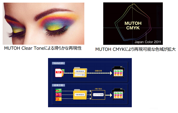 MUTOH推出新一代多平台RIP软件 可以软打印和盘算墨水本钱