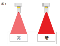 您了解激光标识技术为乳制品生产商提供的优势吗？