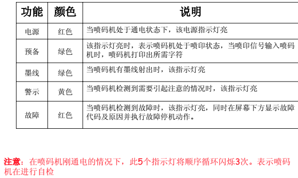 喷码机墨线为什么需要调解？如何调解？