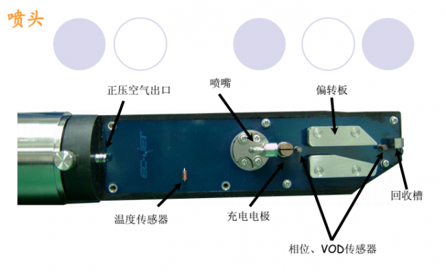 喷码机墨线为什么需要调解？如何调解？