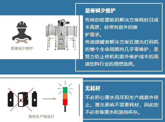 尊龙凯时官网? Lightfoot™ 罐装打印解决计划上市