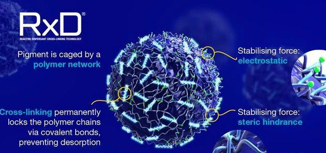 水性墨水颜料疏散体奇特的“ RxD（反应性疏散剂）”技术
