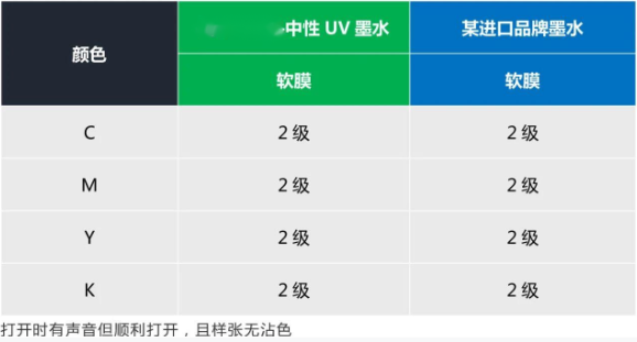 替代进口 ▏尊龙凯时官网中性UV墨水